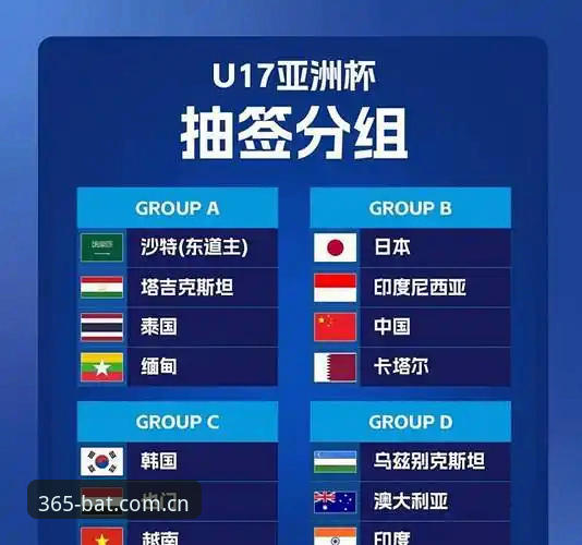 U17世界杯抽签结果出炉：bat365体育平台观赛指南与赛事深度解析