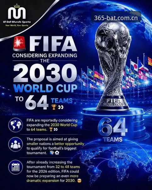 世界杯扩军至66队最新进展：2030年或迎来史上最大规模变革